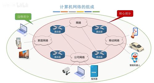 計(jì)算機(jī)網(wǎng)絡(luò) 第一章 認(rèn)識(shí)計(jì)算機(jī)網(wǎng)絡(luò) 王道考研筆記自用
