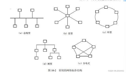 軟件設(shè)計(jì)師視角下的網(wǎng)絡(luò)與信息安全軟件開發(fā)